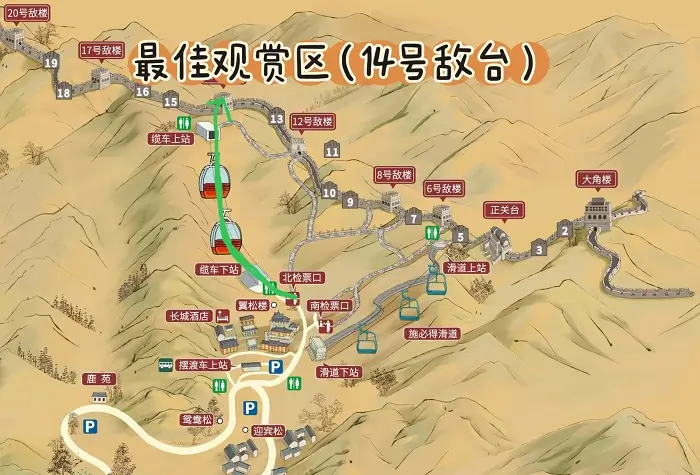 Rutas Recomendadas para Visita a la Gran Muralla Mutianyu