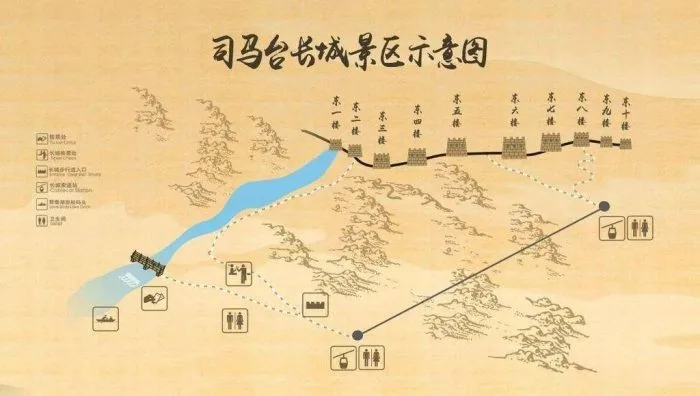 simatai