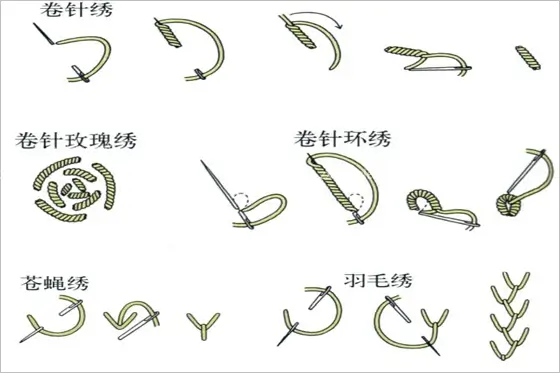 Detalle de puntada de aguja larga en bordado de Suzhou